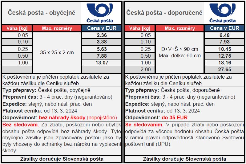 Ceník poštovného po ČR